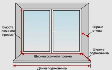 Размещение окна NURPLAST по высоте подоконника и глубине стены в Revit